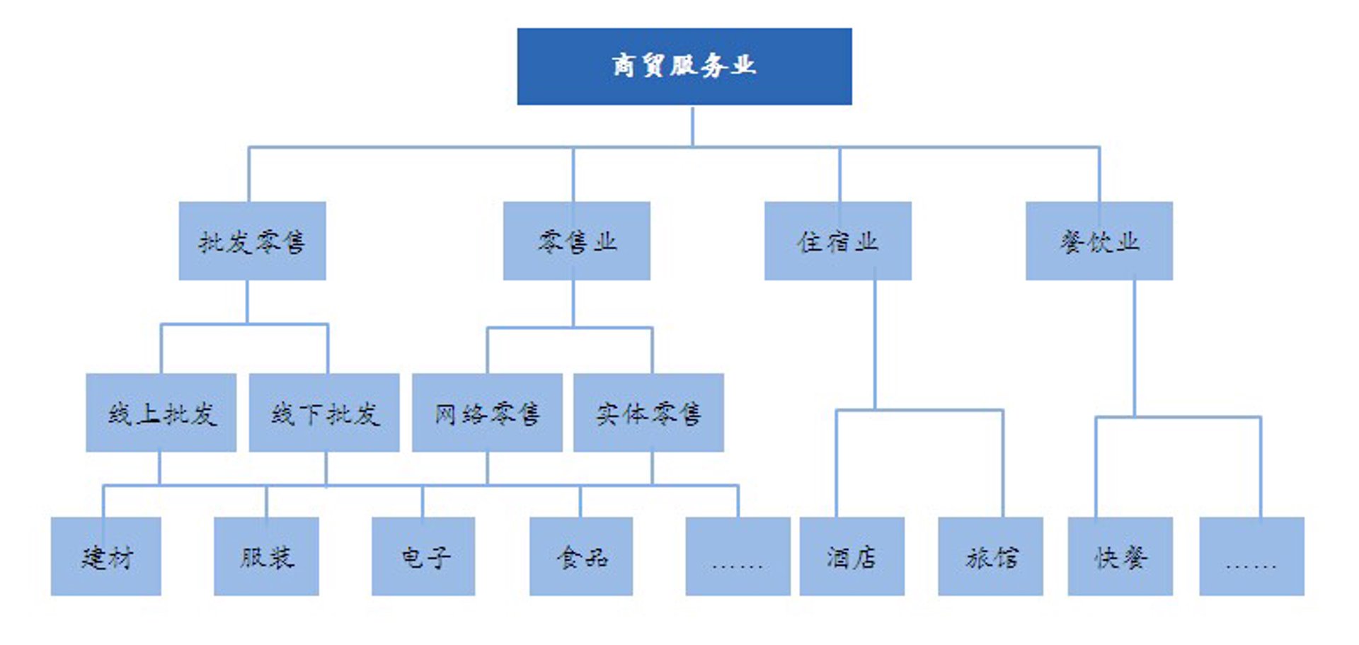 格拉琪建材